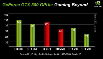 GeForce GTX 360 and 380